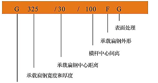 镀锌格栅标记.png