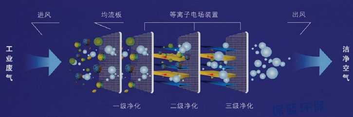 等离子工作原理.png