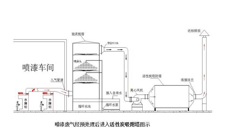 喷漆车间活性炭吸附设备.png