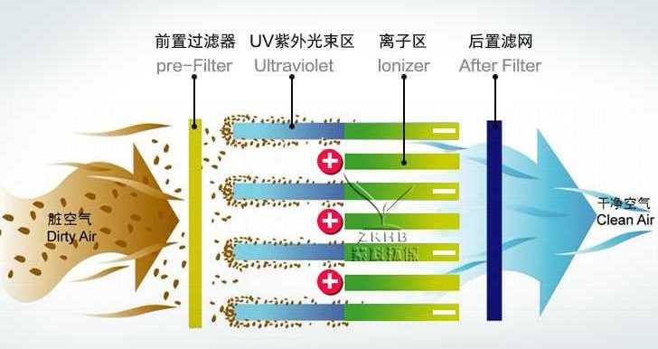 低温等离子工作原理图.png