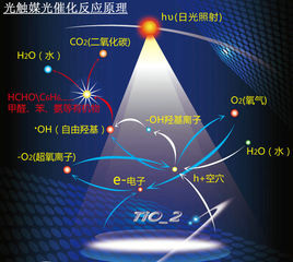 光氧净化设备原理.jpg 光氧净化设备原理.jpg