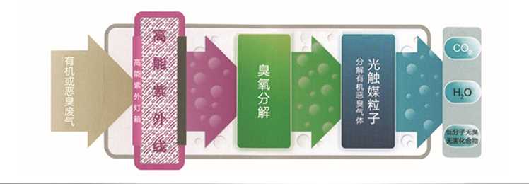 光氧原理图.png 光氧原理图.png
