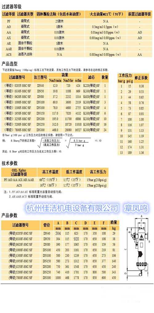 无硅压缩空气过滤器2_副本_副本.jpg 无硅压缩空气过滤器2_副本_副本.jpg