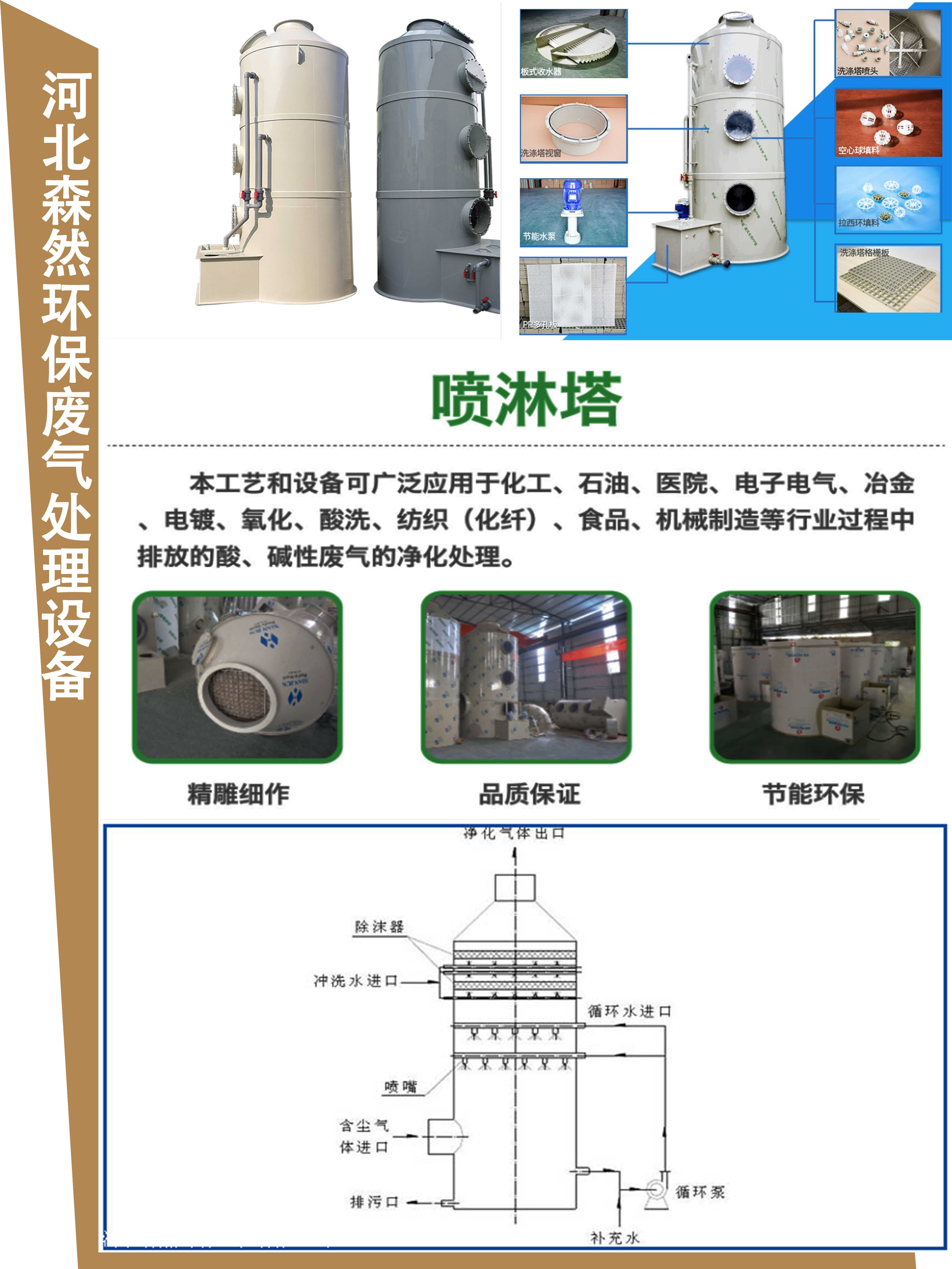 森然喷淋塔废气处理设备.jpg