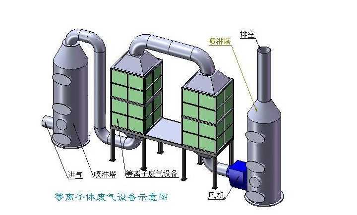 喷淋塔等离子净化设备.png