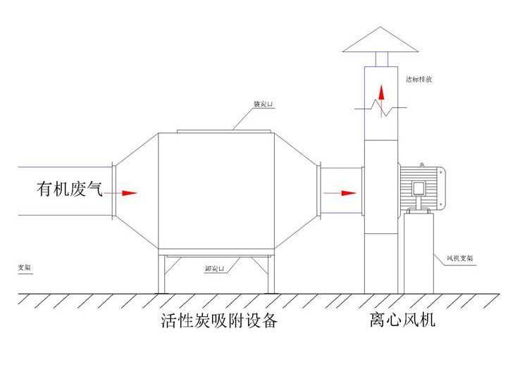 活性炭流程图.png