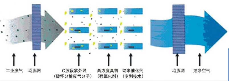 光氧净化器原理图.png 光氧净化器原理图.png