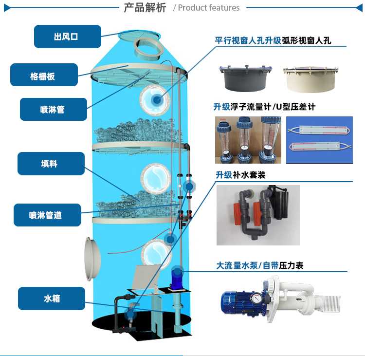 产品解析.jpg