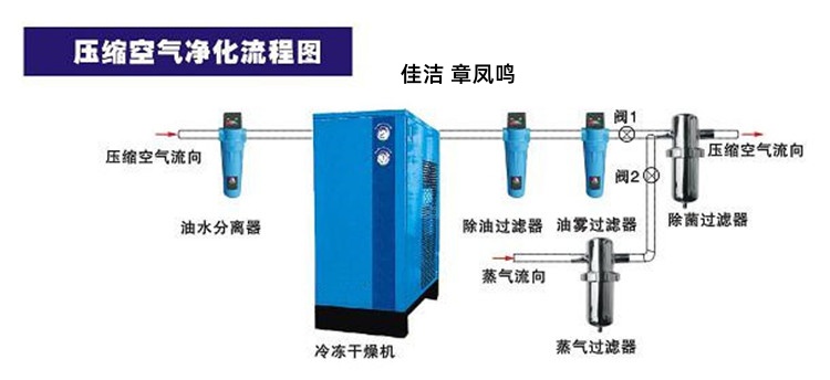 冷干机,过滤器,不锈钢除菌过滤器_副本.jpg 冷干机,过滤器,不锈钢除菌过滤器_副本.jpg