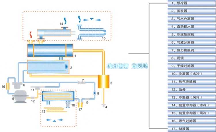 常温风冷型冷干机1.jpg 常温风冷型冷干机1.jpg