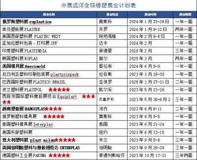 2023年亚洲泰国机床和金属加工机械展览会METALEX