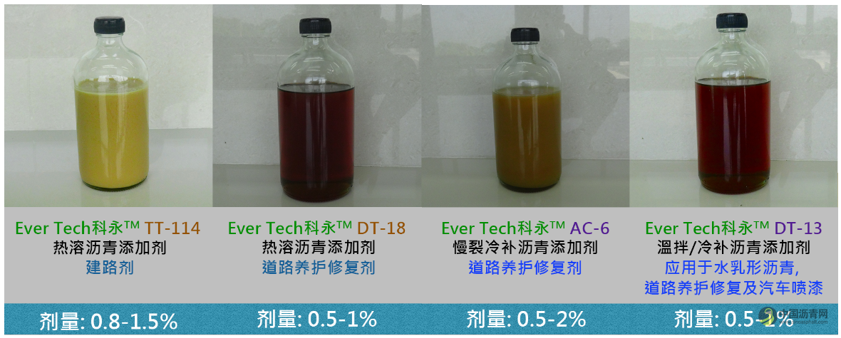 Ever Tech科永TM 沥青添加剂 中国沥青网，sinoasphalt.com