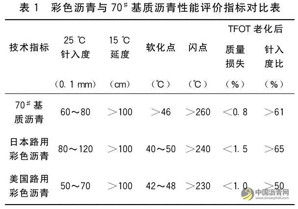 最全面的彩色透水沥青路面介绍 中国沥青网，sinoasphalt.com