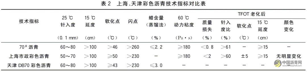 最全面的彩色透水沥青路面介绍 中国沥青网，sinoasphalt.com