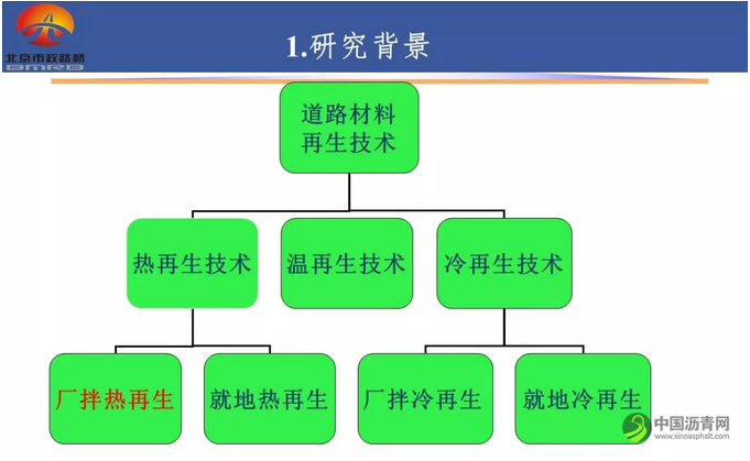 【睿·观点】柳浩：废旧沥青路面材料的高效利用技术研究 中国沥青网，sinoasphalt.com