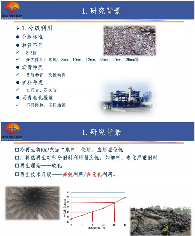 【睿·观点】柳浩：废旧沥青路面材料的高效利用技术研究 中国沥青网，sinoasphalt.com