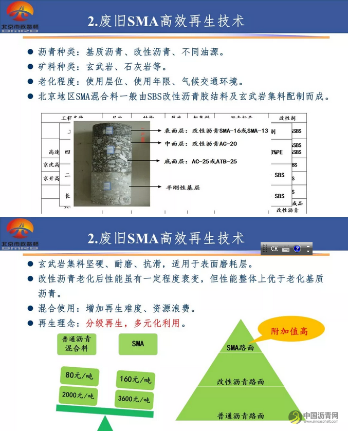 【睿·观点】柳浩：废旧沥青路面材料的高效利用技术研究 中国沥青网，sinoasphalt.com
