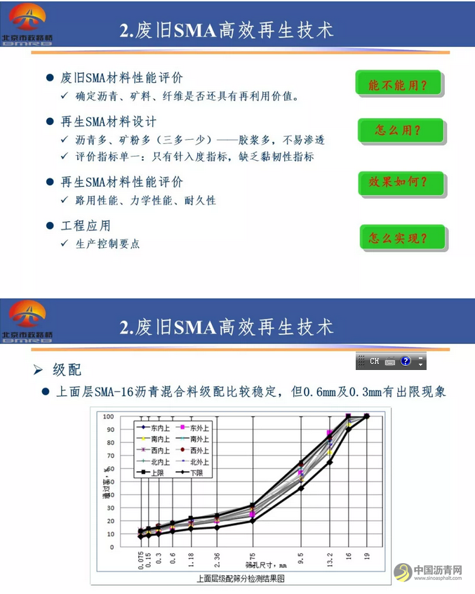 【睿·观点】柳浩：废旧沥青路面材料的高效利用技术研究 中国沥青网，sinoasphalt.com