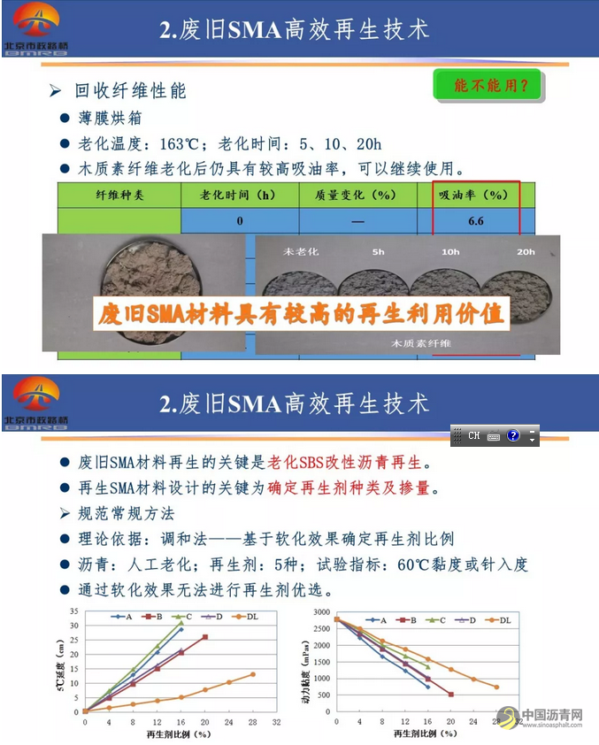 【睿·观点】柳浩：废旧沥青路面材料的高效利用技术研究 中国沥青网，sinoasphalt.com