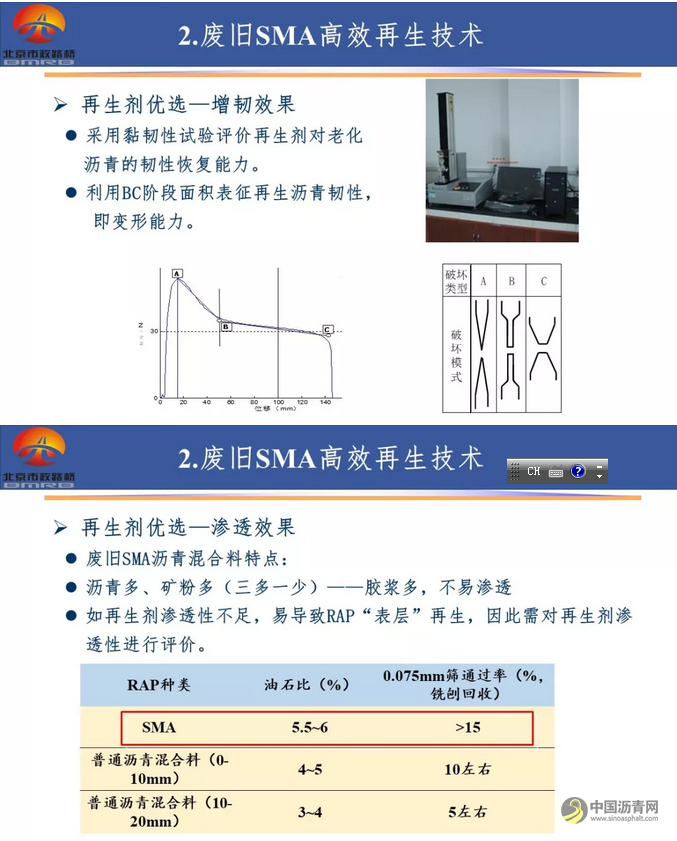 【睿·观点】柳浩：废旧沥青路面材料的高效利用技术研究 中国沥青网，sinoasphalt.com