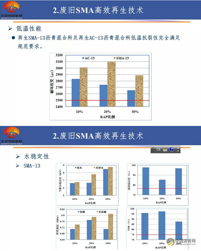 【睿·观点】柳浩：废旧沥青路面材料的高效利用技术研究 中国沥青网，sinoasphalt.com