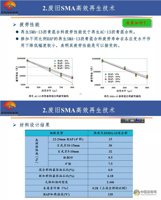【睿·观点】柳浩：废旧沥青路面材料的高效利用技术研究 中国沥青网，sinoasphalt.com