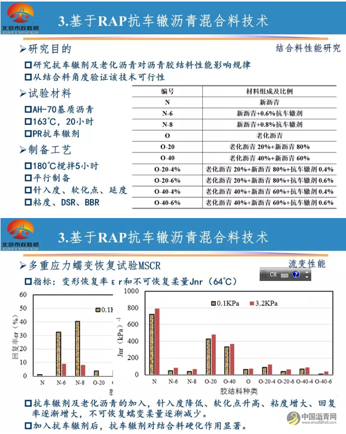 【睿·观点】柳浩：废旧沥青路面材料的高效利用技术研究 中国沥青网，sinoasphalt.com