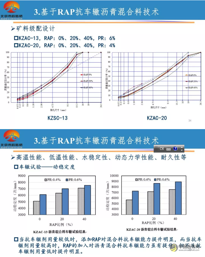 【睿·观点】柳浩：废旧沥青路面材料的高效利用技术研究 中国沥青网，sinoasphalt.com