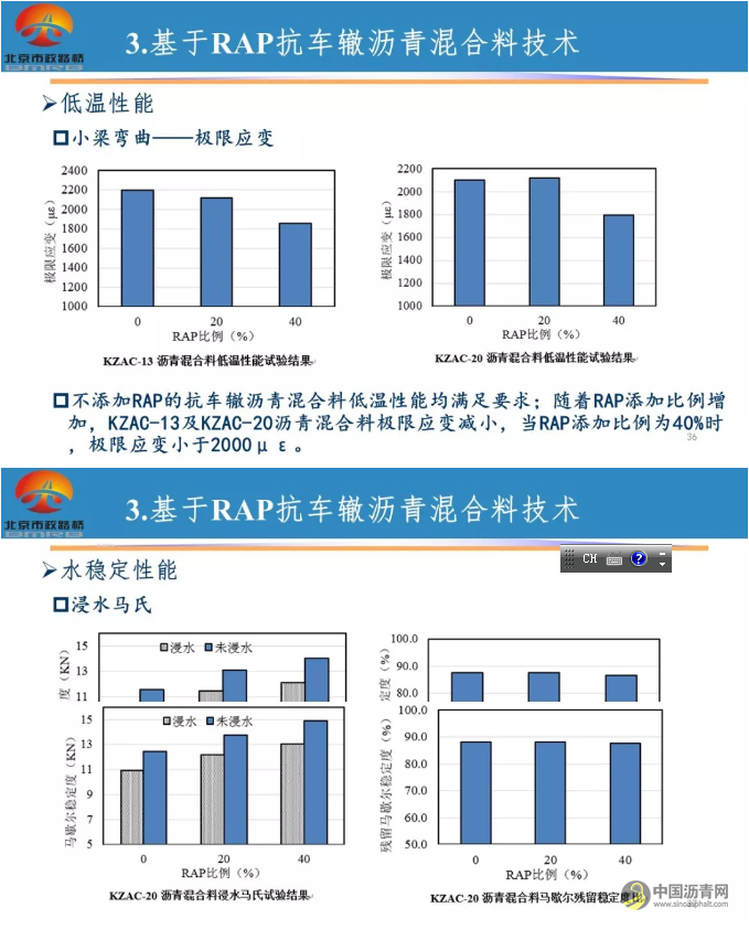 【睿·观点】柳浩：废旧沥青路面材料的高效利用技术研究 中国沥青网，sinoasphalt.com