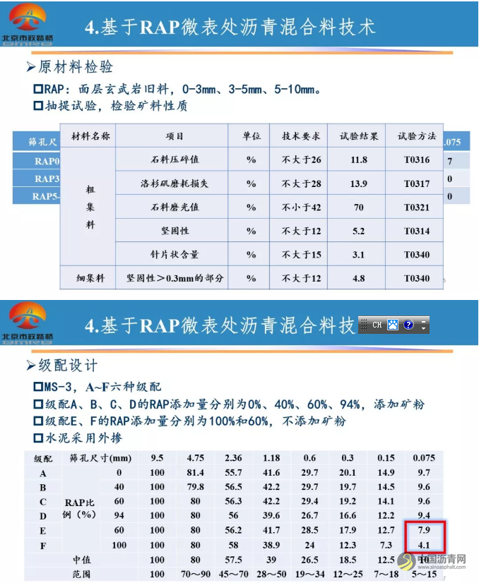 【睿·观点】柳浩：废旧沥青路面材料的高效利用技术研究 中国沥青网，sinoasphalt.com