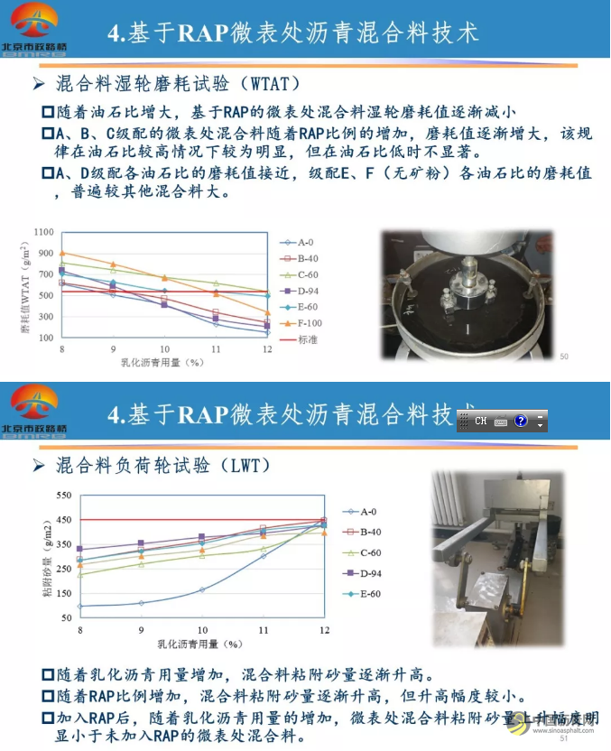 【睿·观点】柳浩：废旧沥青路面材料的高效利用技术研究 中国沥青网，sinoasphalt.com