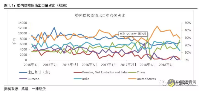 供需紧平衡，关注油价影响丨2019沥青期货年报 中国沥青网，sinoasphalt.com