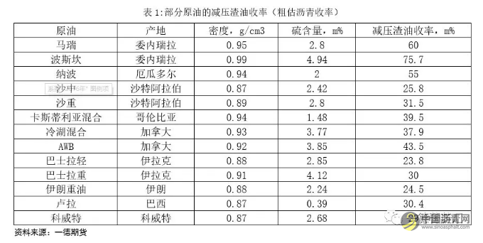 供需紧平衡，关注油价影响丨2019沥青期货年报 中国沥青网，sinoasphalt.com