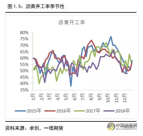 供需紧平衡，关注油价影响丨2019沥青期货年报 中国沥青网，sinoasphalt.com