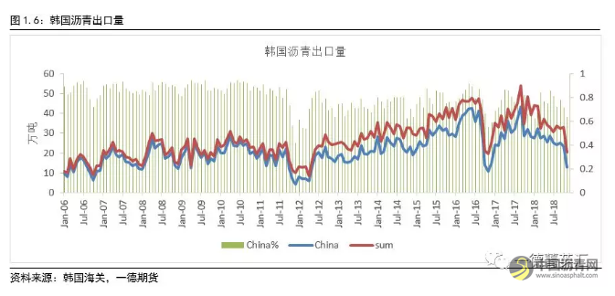 供需紧平衡，关注油价影响丨2019沥青期货年报 中国沥青网，sinoasphalt.com