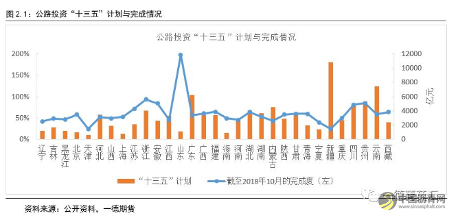 供需紧平衡，关注油价影响丨2019沥青期货年报 中国沥青网，sinoasphalt.com
