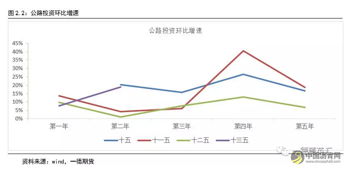 供需紧平衡，关注油价影响丨2019沥青期货年报 中国沥青网，sinoasphalt.com