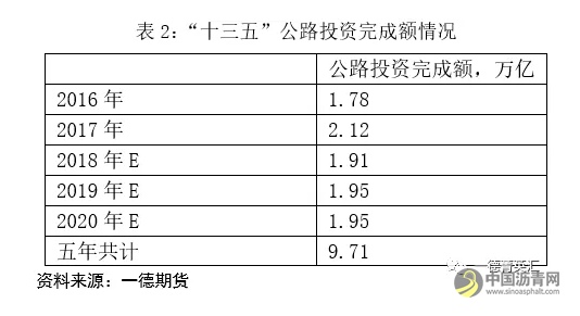 供需紧平衡，关注油价影响丨2019沥青期货年报 中国沥青网，sinoasphalt.com