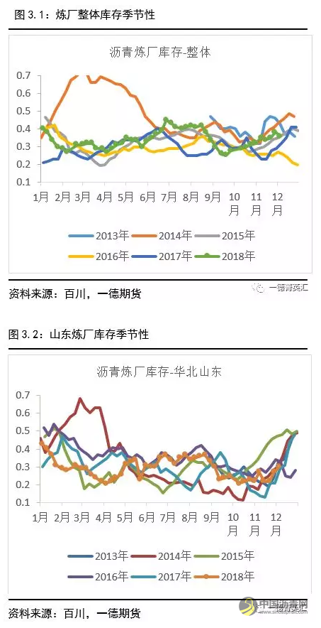 供需紧平衡，关注油价影响丨2019沥青期货年报 中国沥青网，sinoasphalt.com