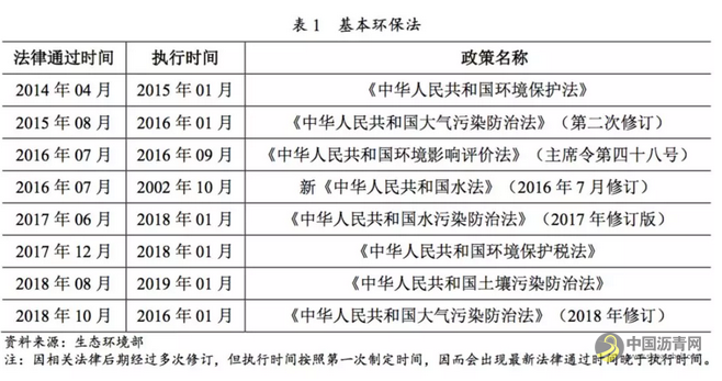 行业研究 | 环保约束下的化工行业 中国沥青网，sinoasphalt.com