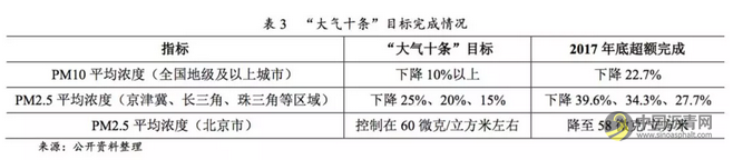 行业研究 | 环保约束下的化工行业 中国沥青网，sinoasphalt.com