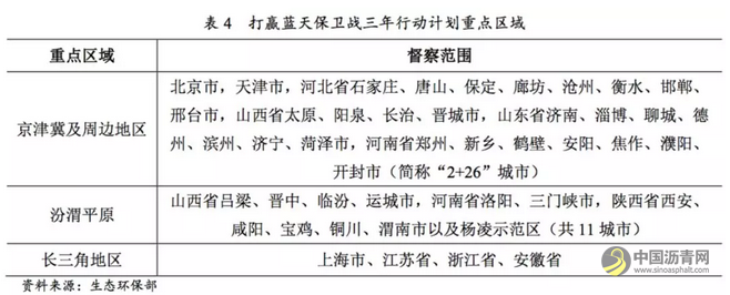 行业研究 | 环保约束下的化工行业 中国沥青网，sinoasphalt.com