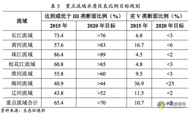 行业研究 | 环保约束下的化工行业 中国沥青网，sinoasphalt.com