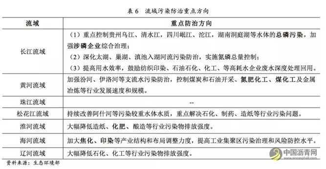 行业研究 | 环保约束下的化工行业 中国沥青网，sinoasphalt.com