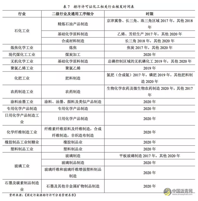 行业研究 | 环保约束下的化工行业 中国沥青网，sinoasphalt.com