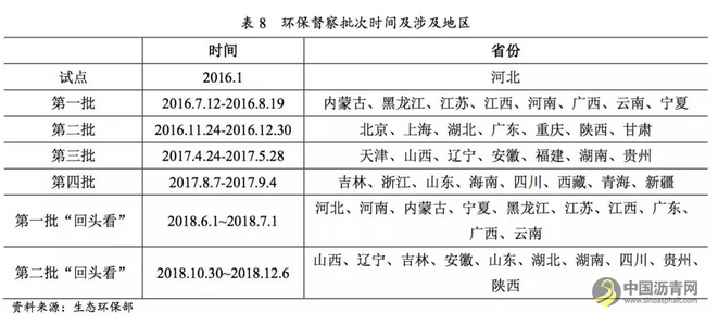 行业研究 | 环保约束下的化工行业 中国沥青网，sinoasphalt.com