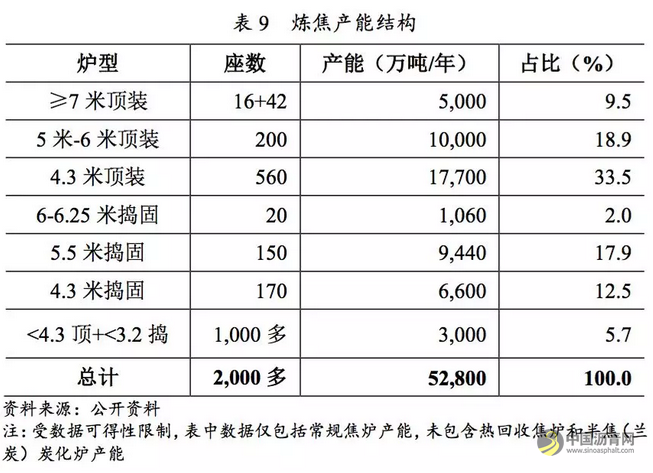 行业研究 | 环保约束下的化工行业 中国沥青网，sinoasphalt.com