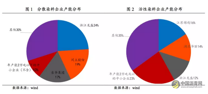 行业研究 | 环保约束下的化工行业 中国沥青网，sinoasphalt.com
