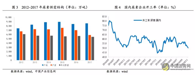 行业研究 | 环保约束下的化工行业 中国沥青网，sinoasphalt.com