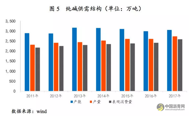 行业研究 | 环保约束下的化工行业 中国沥青网，sinoasphalt.com